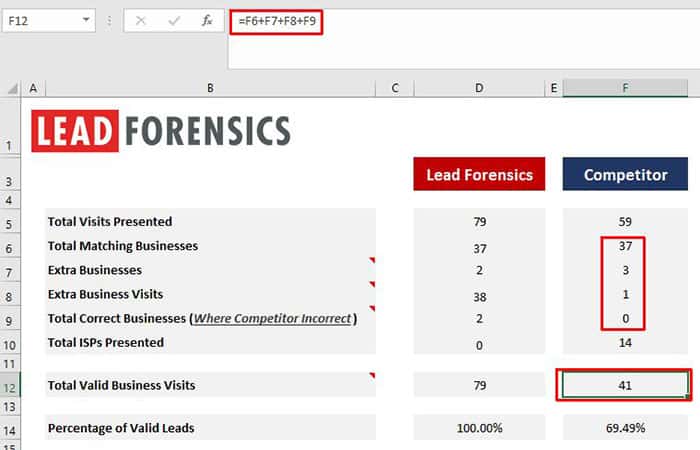 Cómo Hacer Seguimiento De La IP De Quien Visita Tu Sitio Web