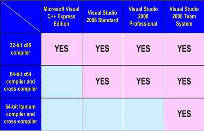 Compilador de 64 bits