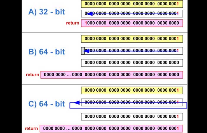 Bits y cambios
