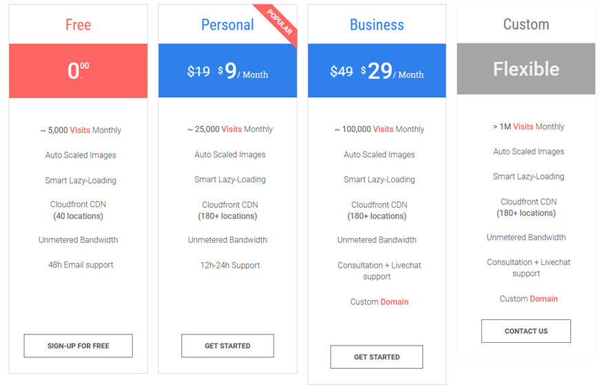 Uso de imágenes WebP con WordPress