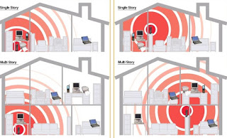 la ubicación del enrutador
