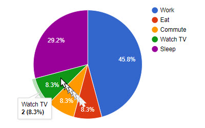 visualizador