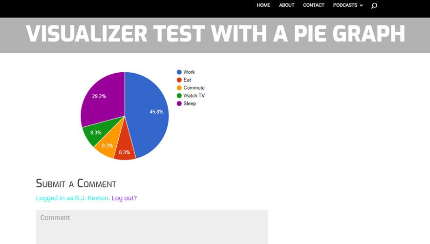 visualizador
