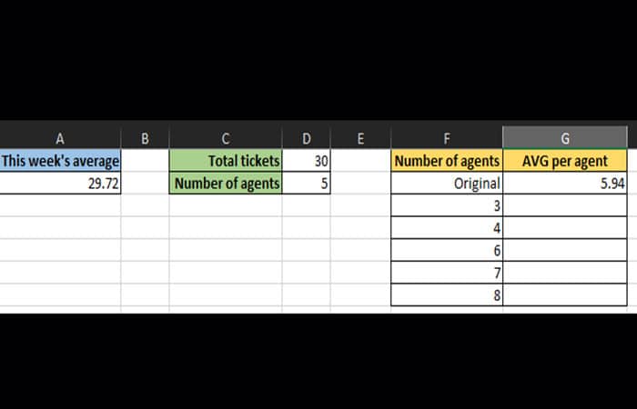 Crear tablas de una y dos variables