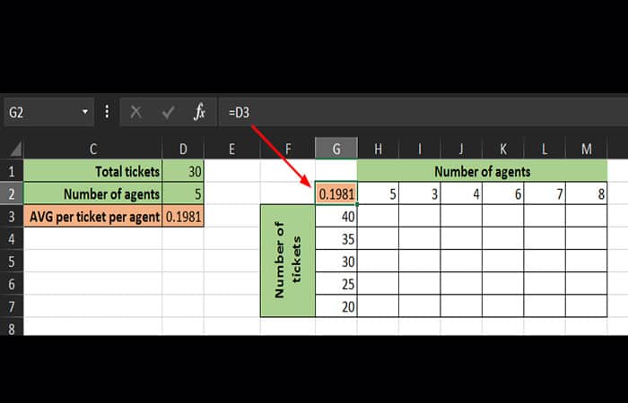 Tablas de datos de dos variables