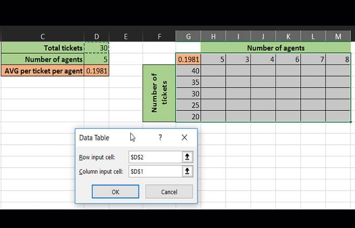 Tablas de datos de dos variables