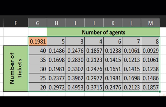 Tablas de datos de dos variables