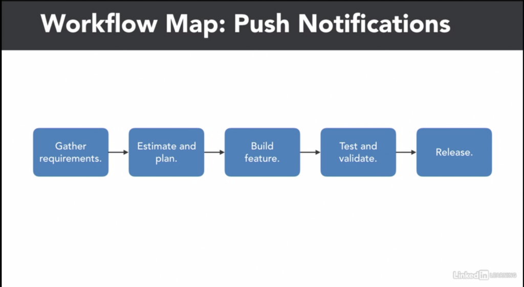 desarrollo kanban