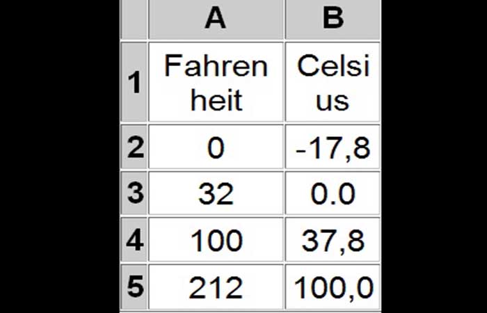 Trace la ecuación en un gráfico de Excel
