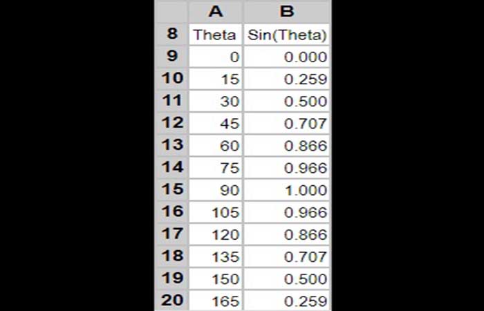 Trazar una ecuación en Excel