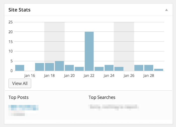 emoticón de wordpress