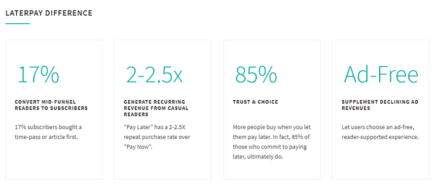 Complemento de WordPress LaterPay