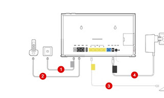 Instalación Vodafone