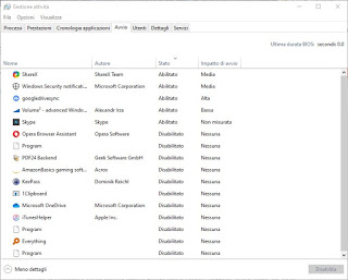 Gestión de actividades