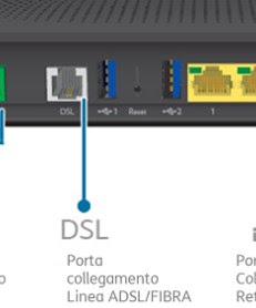 ADSL