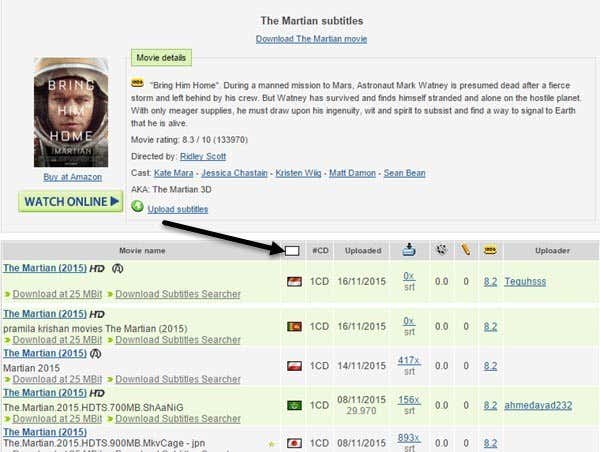 organización con subtítulos abiertos