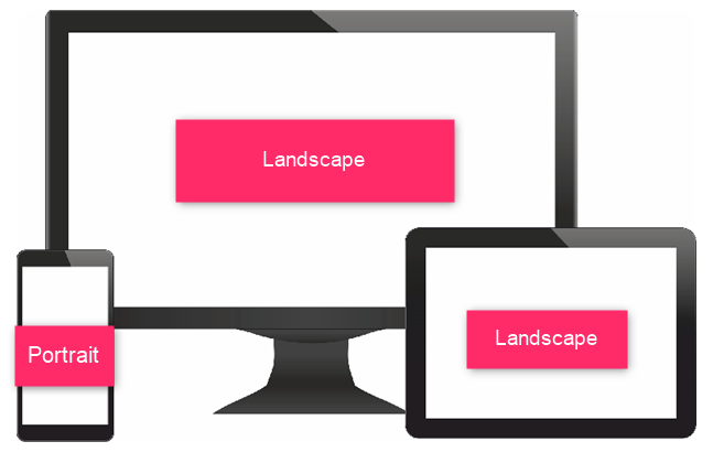 Diferentes pantallas con diferentes orientaciones de visualización.