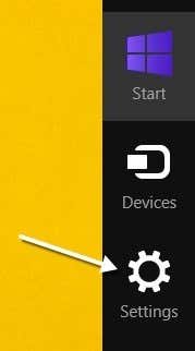 configuración encantos
