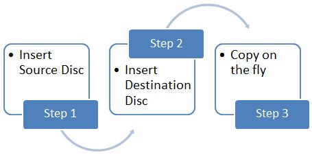 copia, disco, imagen, DVD, CD, Blu-Ray, Windows