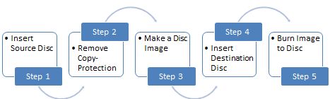copia, disco, imagen, DVD, CD, Blu-Ray, Windows