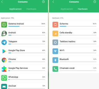 Solicitud de consumo
