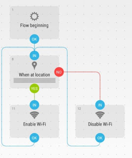 Automatización del flujo de Wi-Fi automatización wifi