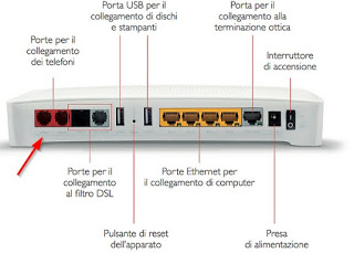 Línea telefónica de módem VoIP