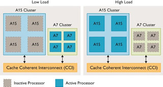 Ahorro de energía de la CPU