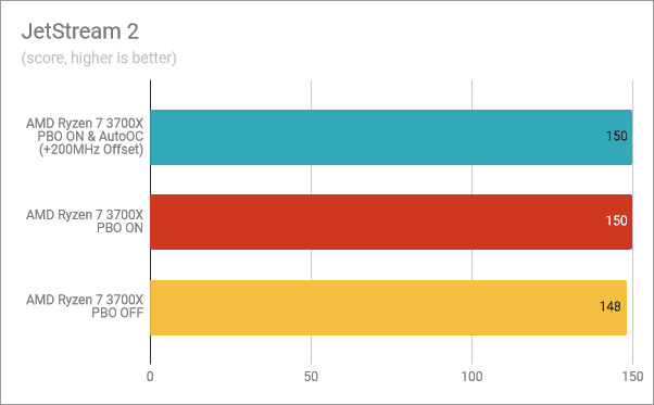 JetStream 2: PBO &erio;  AutoOC activado, PBO activado, PBO desactivado