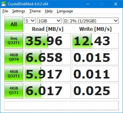 Resultados de CrystalDiskMark con el almacenamiento en caché de escritura deshabilitado