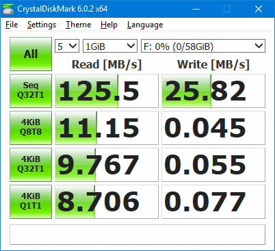 Resultados de CrystalDiskMark con el almacenamiento en caché de escritura deshabilitado