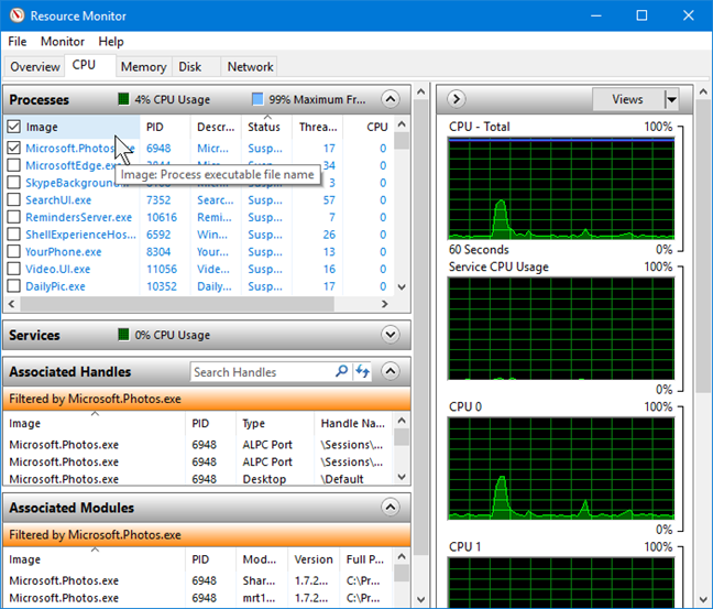 Procesos de la CPU en el Monitor de recursos