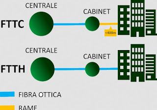 tipos de fibras opticas