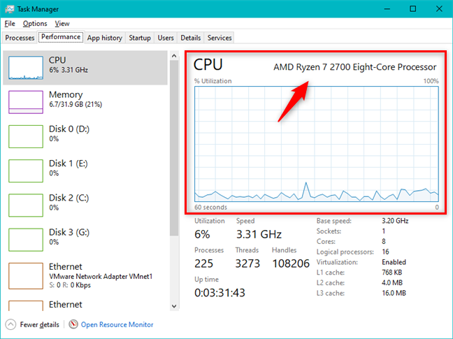 La utilización de la CPU y su modelo.