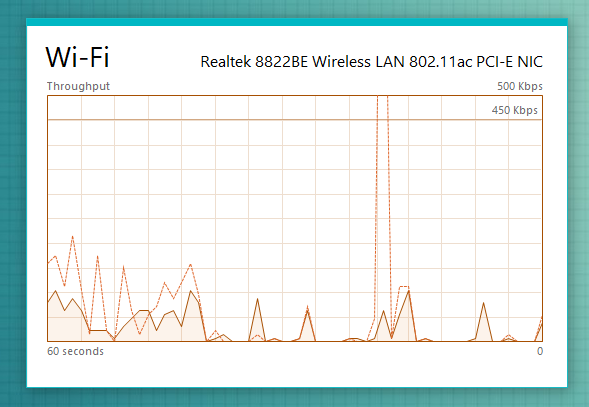 La vista de resumen de Wi-Fi muestra la utilización del recurso en una ventana más pequeña