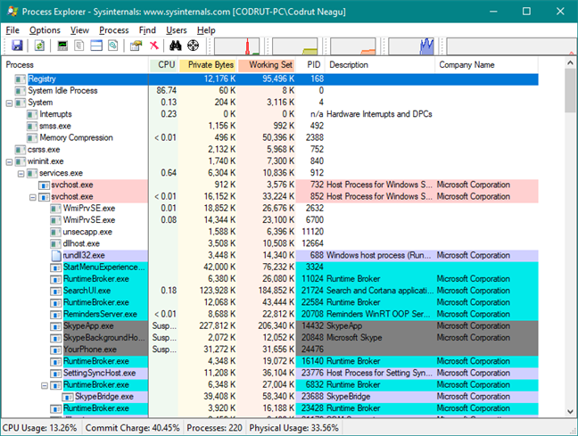 Process Explorer: una mejor alternativa al Administrador de tareas de Windows