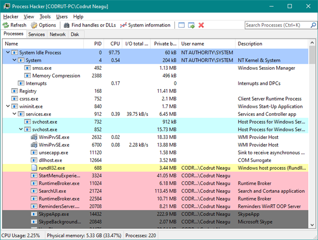 Process Hacker: una mejor alternativa al Administrador de tareas de Windows