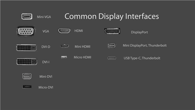 Interfaz de pantalla común - Fuente de la imagen: Wikipedia