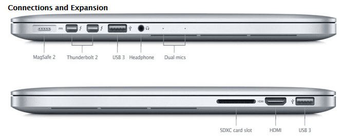 macbook pro puertos