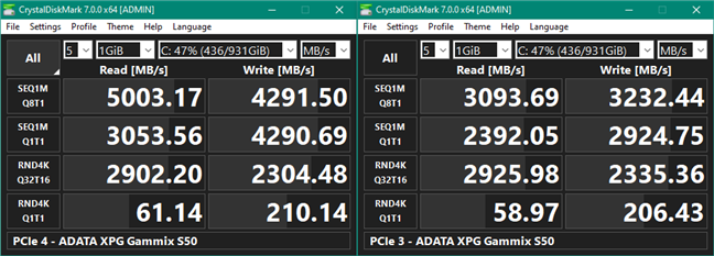 Resultados de referencia en CrystalDiskMark: PCIe 4 frente a PCIe 3