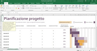 Gantt