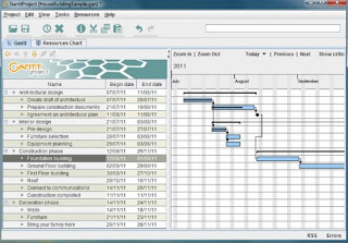 proyecto gantt