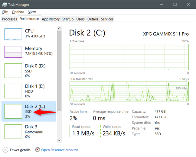 El Administrador de tareas le muestra si sus unidades son HDD o SSD (tipo de disco)
