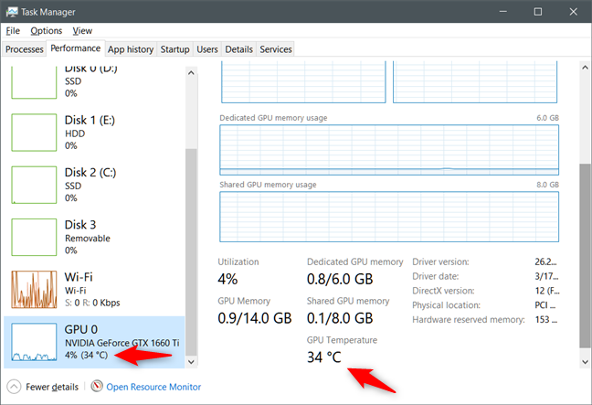 Task Manager monitorea la temperatura de las tarjetas gráficas dedicadas