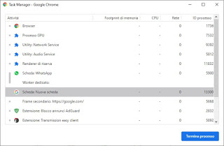 Administrador de tareas de Chrome Administrador de tareas