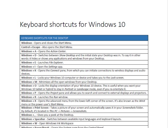 PDF con atajos de teclado para Windows 10