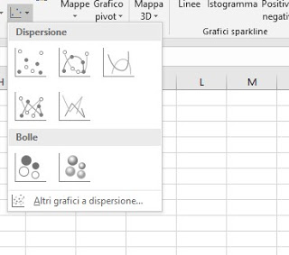 Dispersión