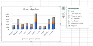 tabla de título