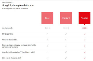 Suscripción a netflix