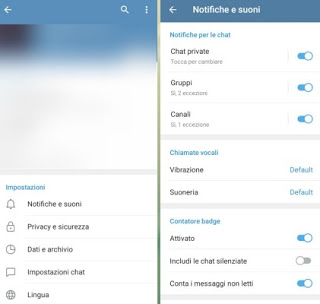 Notificaciones de telegramas